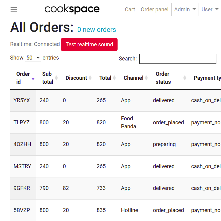 Cookspace Backend